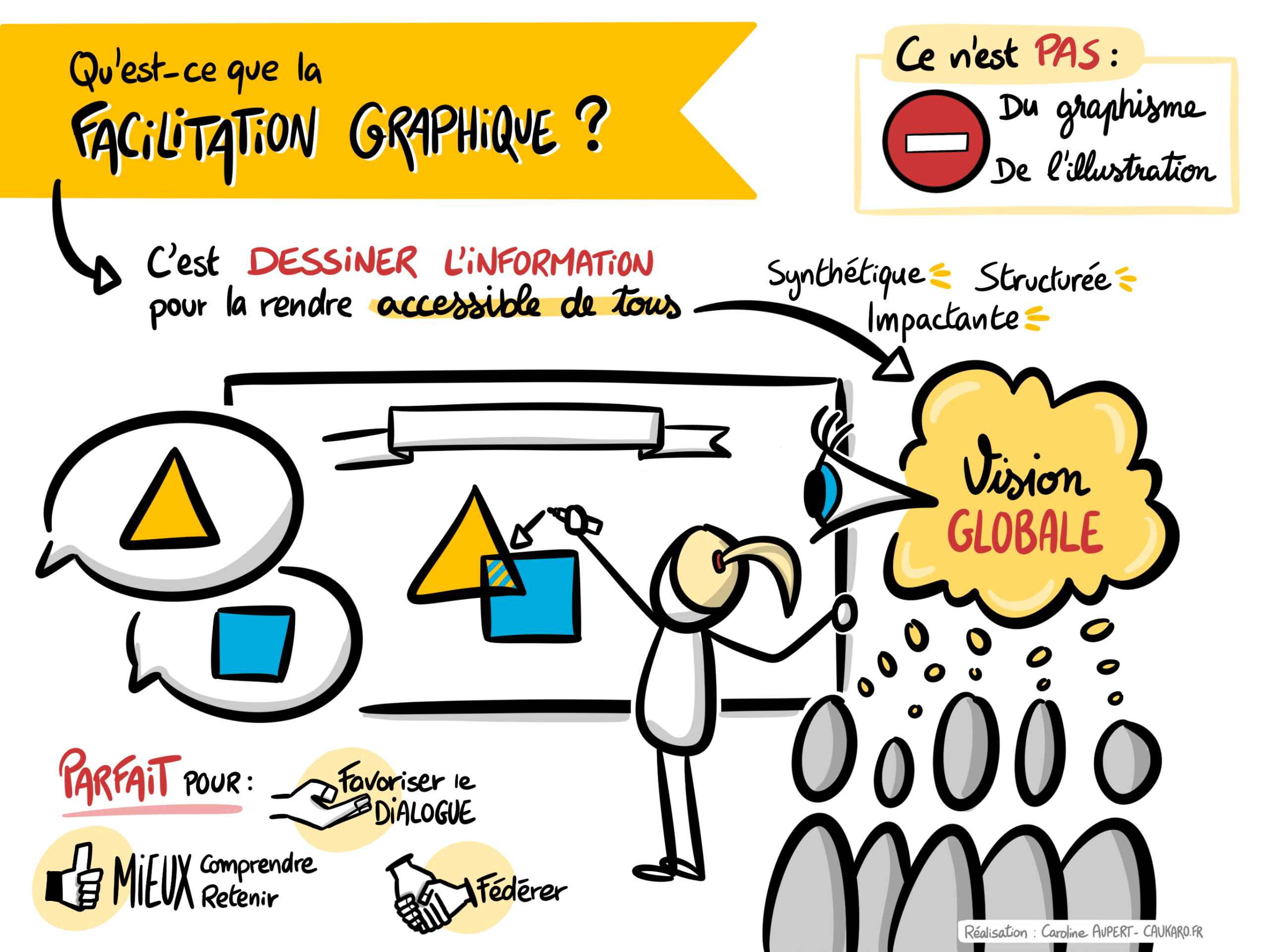 La Facilitation Graphique, C'est Quoi